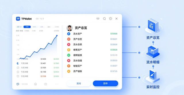 如何通过TPWallet实现资产透明化？_透明企业_什么是透明管理