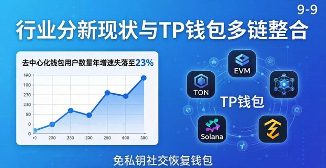 TP钱包推广策略 行业现状分析