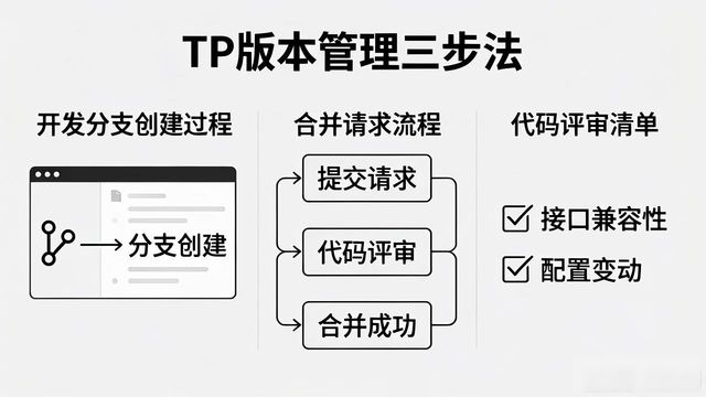 如何在TP最新版下载中组织与协调项目？_项目组织协调能力_协调组织是什么意思
