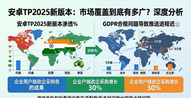 安卓TP2025新版本：市场覆盖到底有多广？深度分析