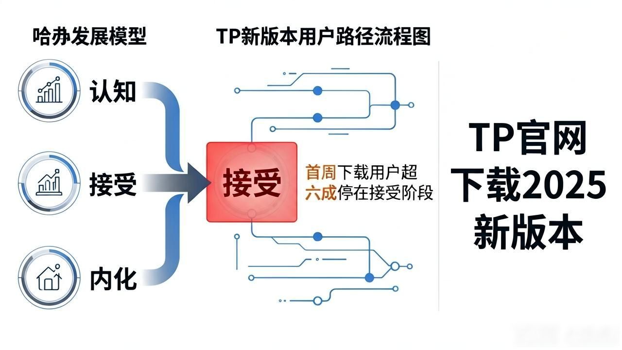 TP官网下载2025新版本：用量数据背后的增长逻辑